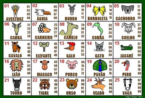 resultado do jogo do bicho loteria dos sonhos - loteria dos sonhos 14 horas